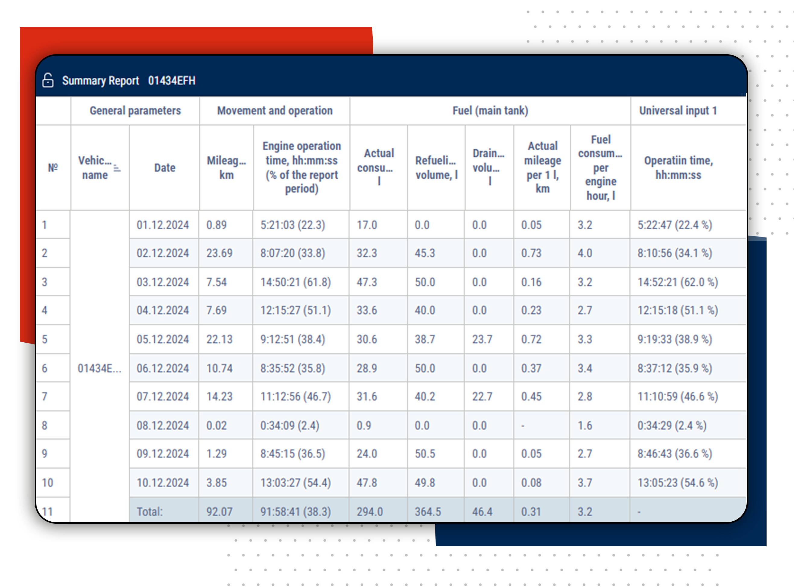 Summary Report