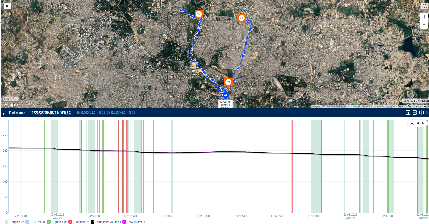 Tracking GIF