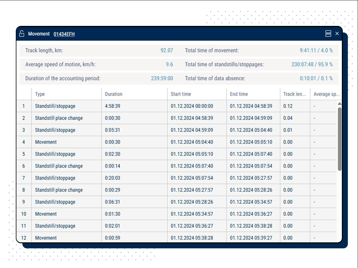Summary Report