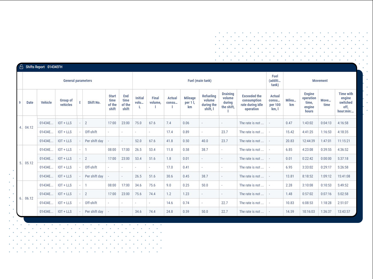Software Overview