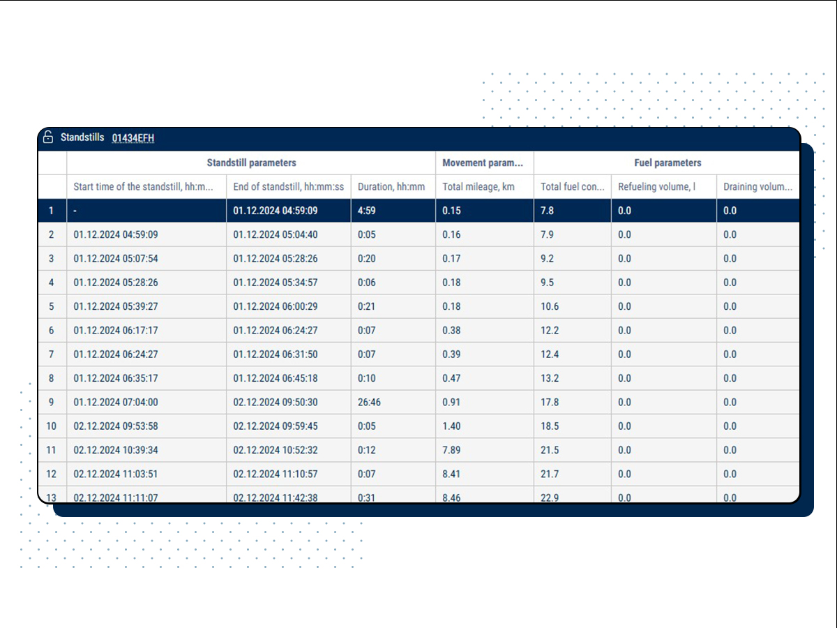 Software Overview