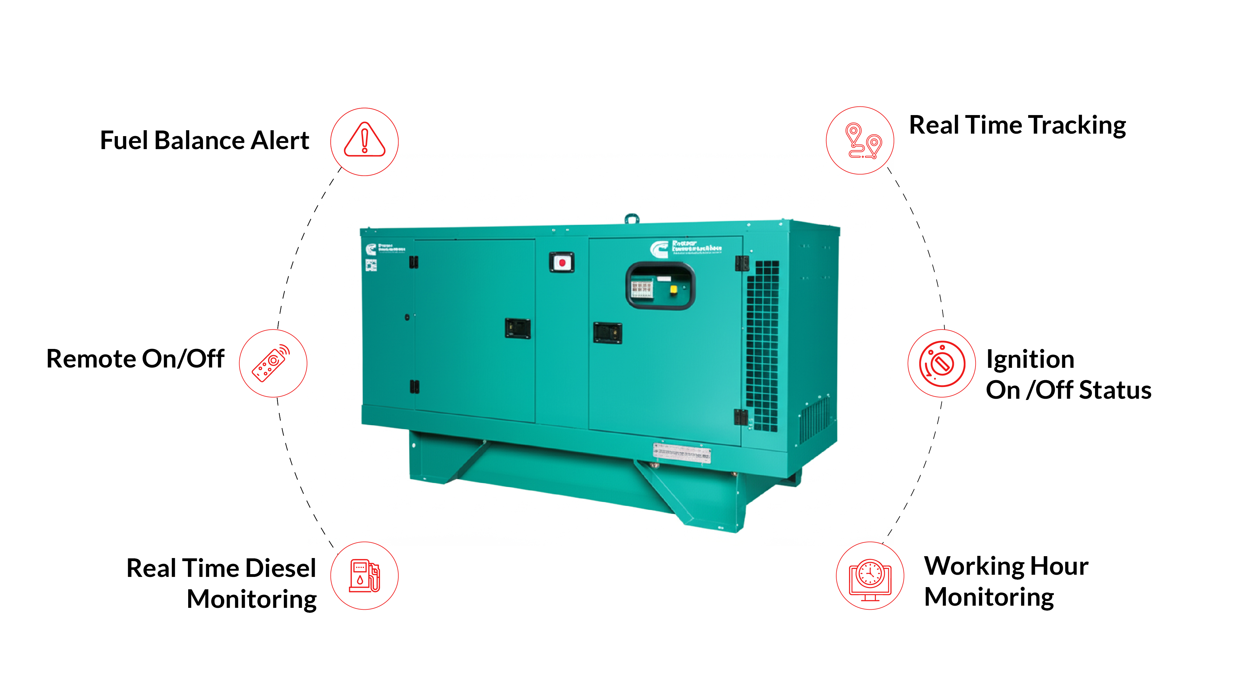 Smart Genset