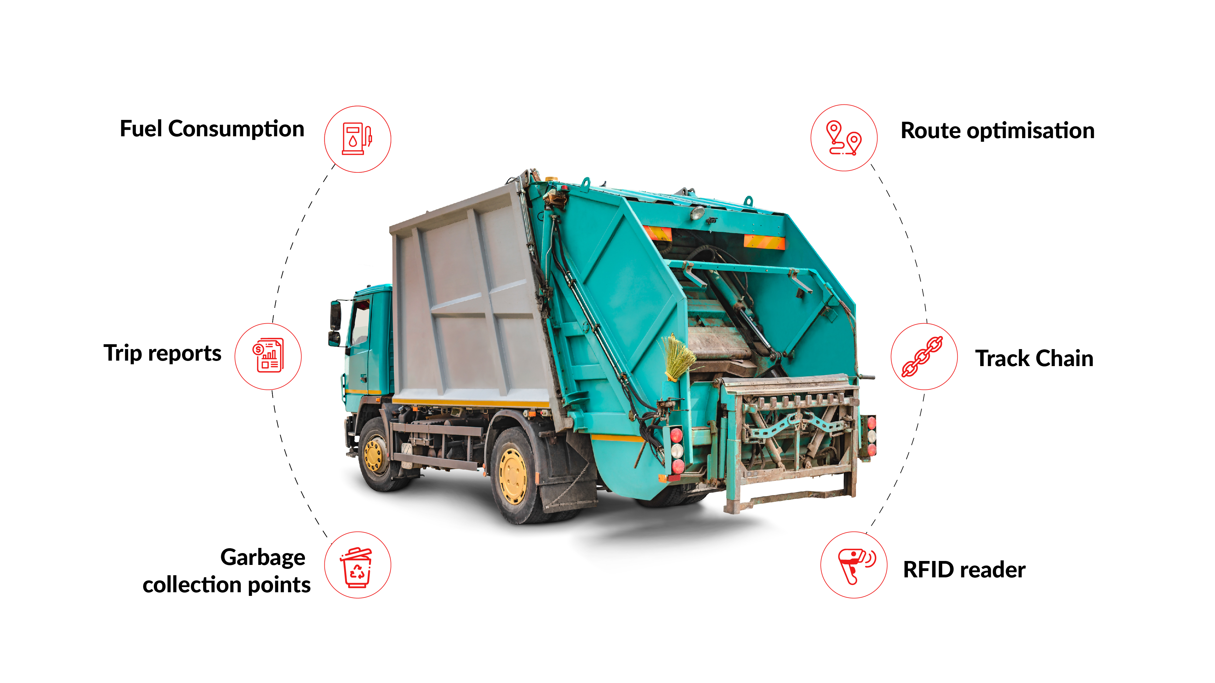 Waste Management